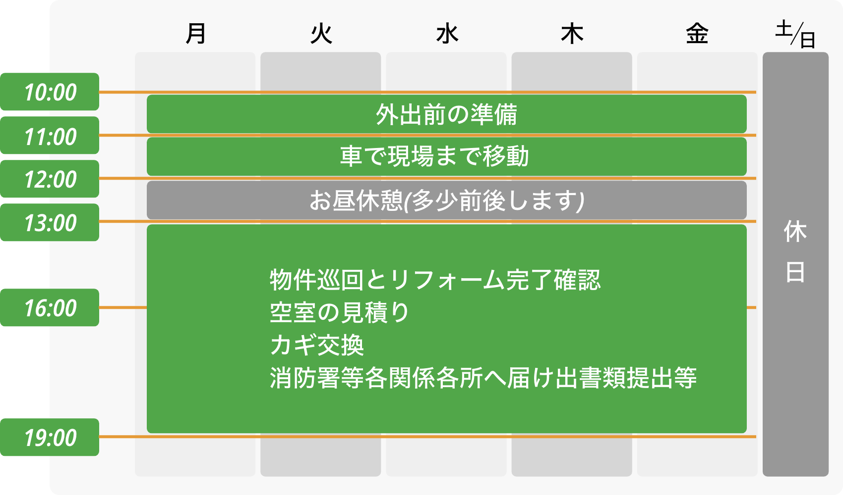 Jさんの１週間