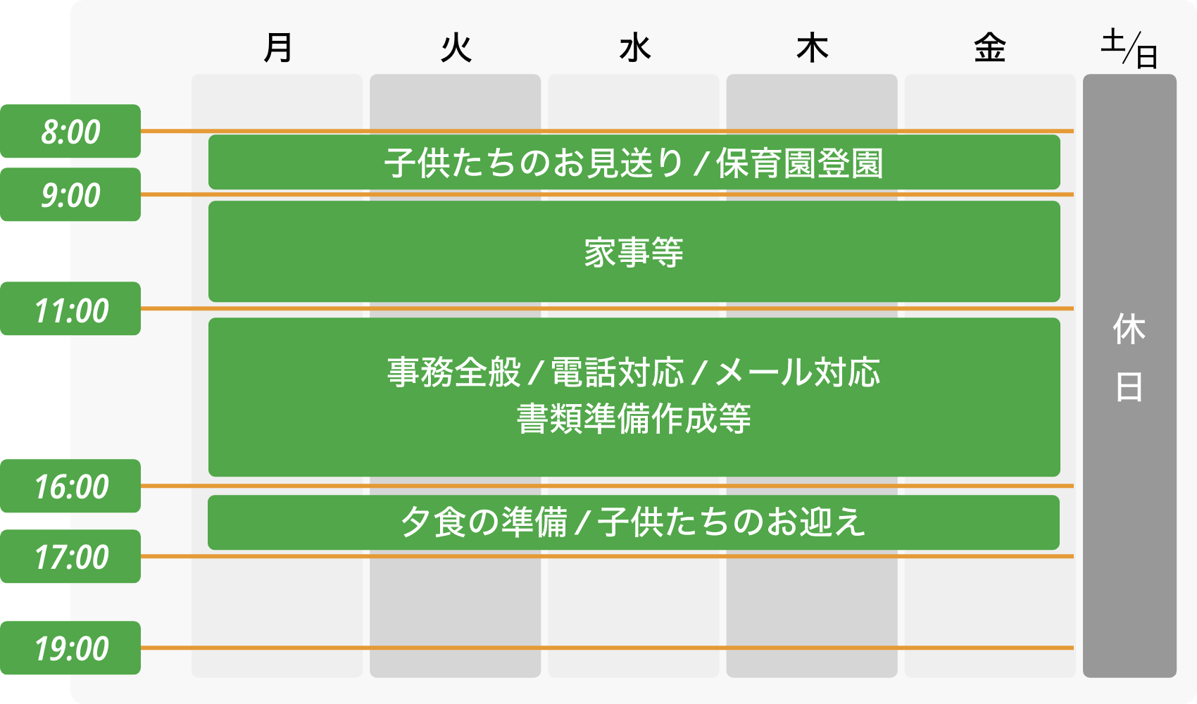 mさんの１週間